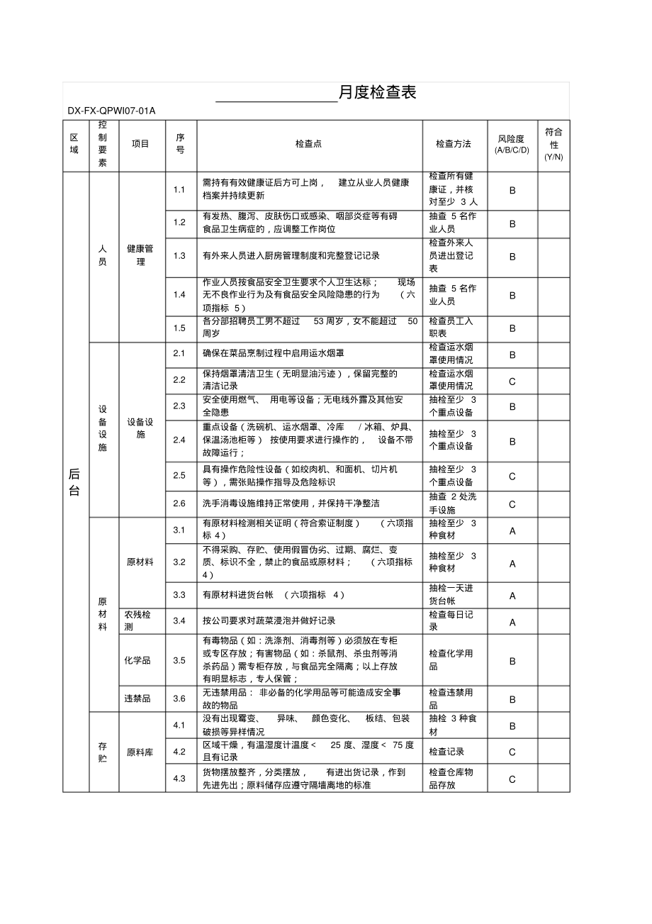 餐饮门店食品安全检查表.pdf_第1页