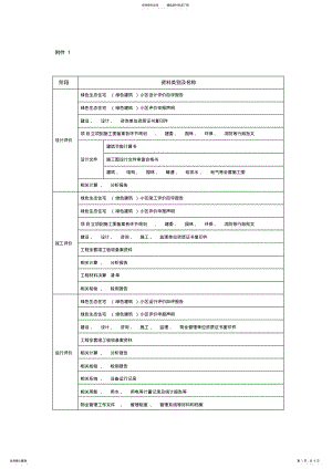 2022年渝建发〔〕号重庆市绿色生态住宅小区评价管理办法附件 .pdf