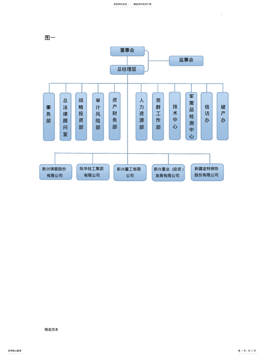 2022年2022年集团公司组织架构[归 .pdf_第1页