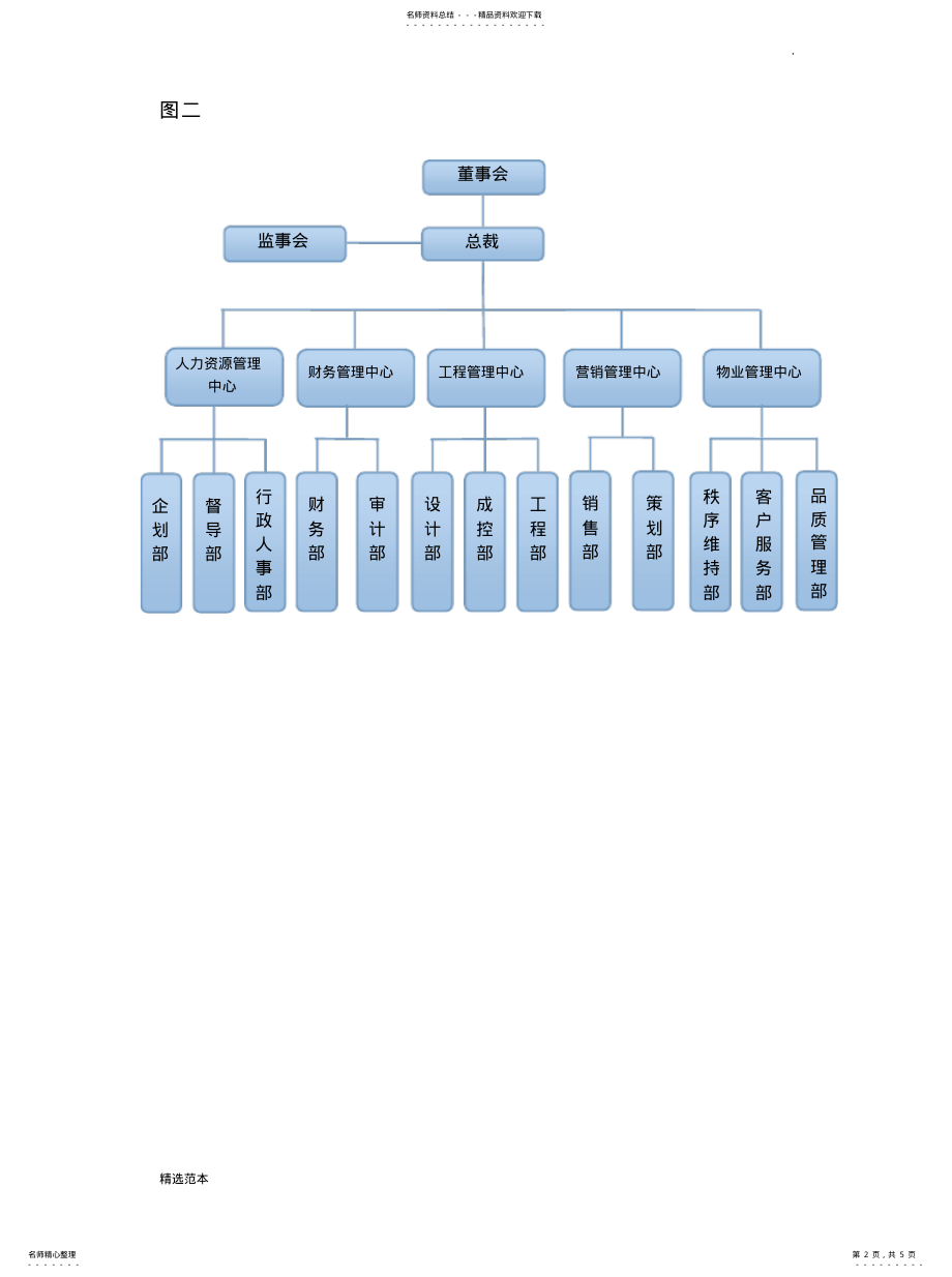 2022年2022年集团公司组织架构[归 .pdf_第2页