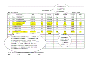 涉密信息清单.pdf