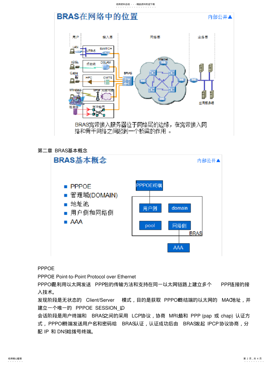 2022年BRAS工作原理[收 .pdf_第2页