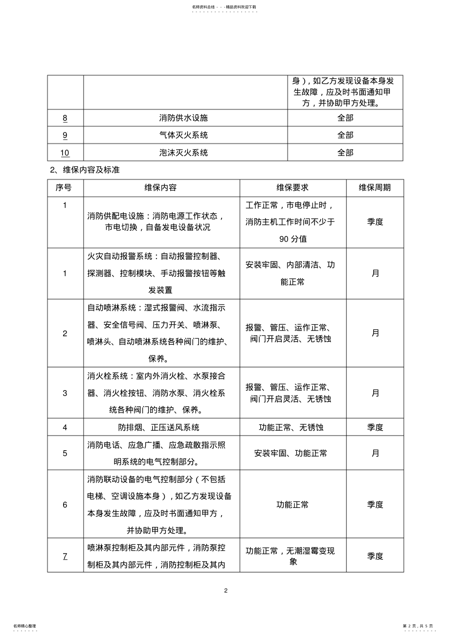 2022年消防工程维保合同 .pdf_第2页