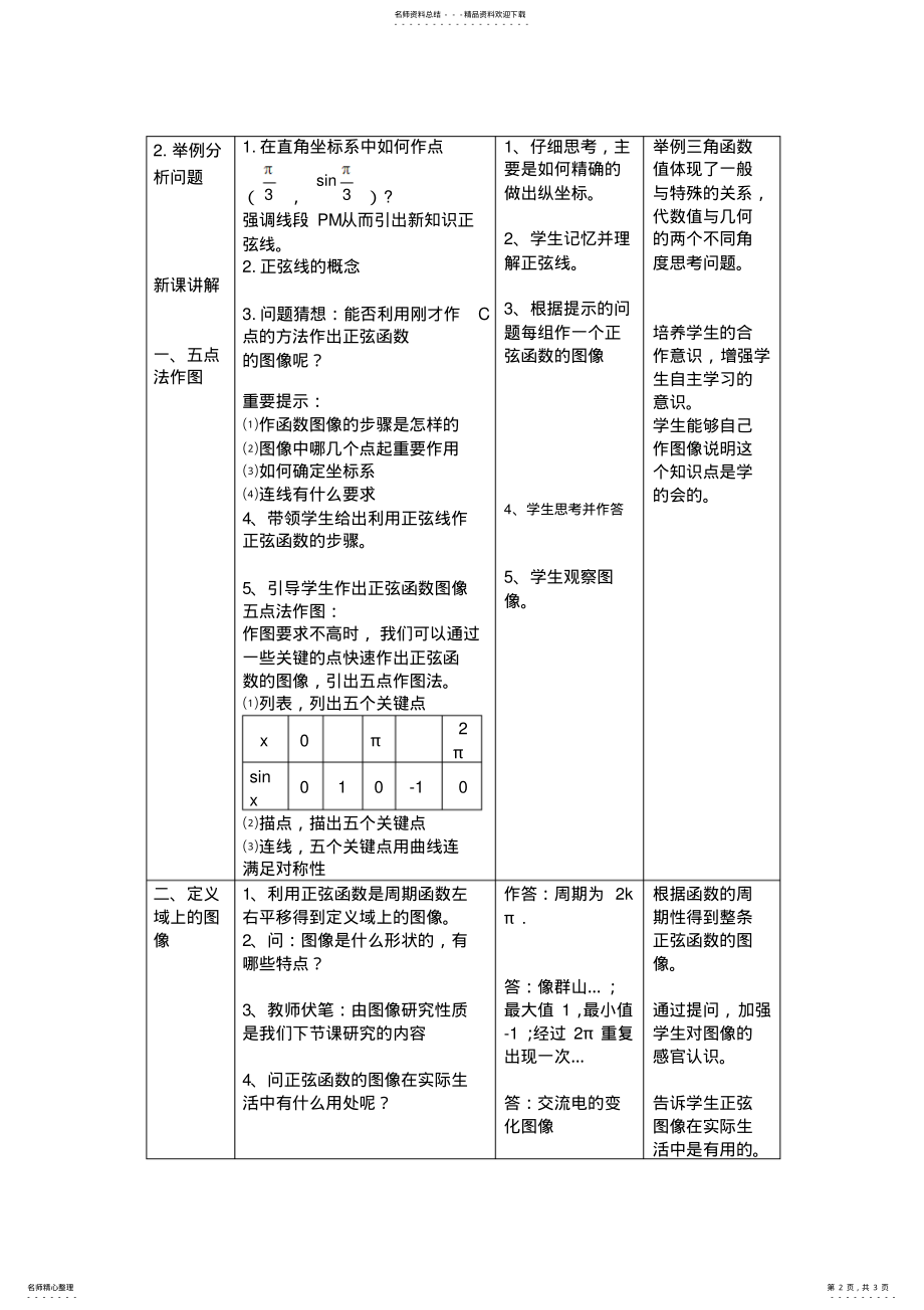 2022年正弦函数的图像教案 .pdf_第2页