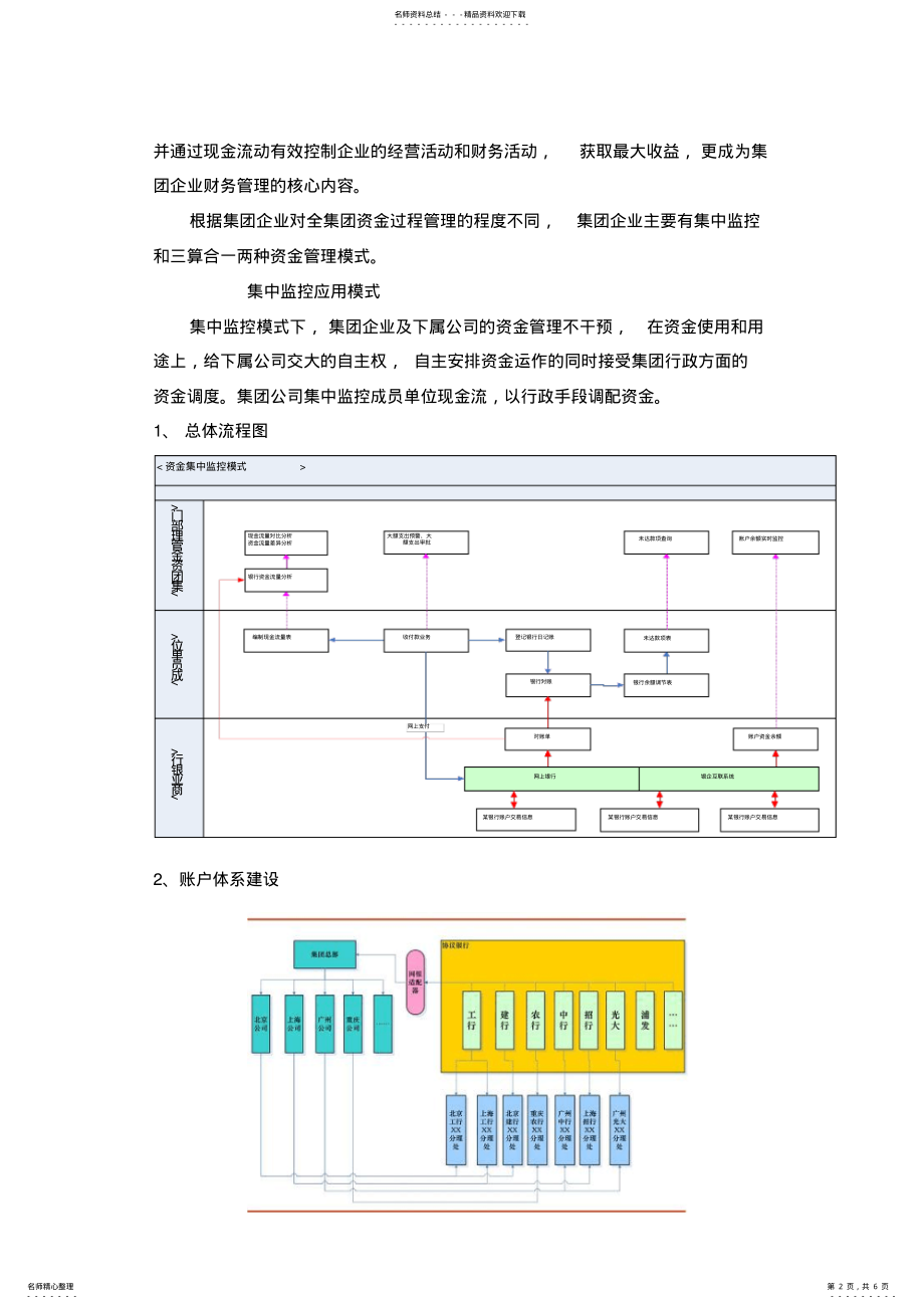 2022年2022年集团资金管理解决方案 .pdf_第2页