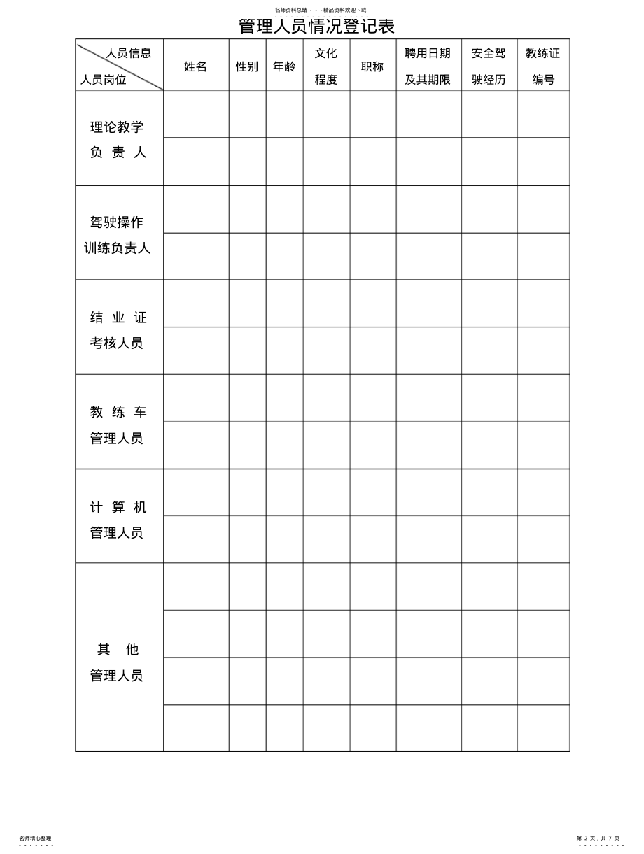 2022年2022年驾驶员培训机构交通行政许可申请书 .pdf_第2页