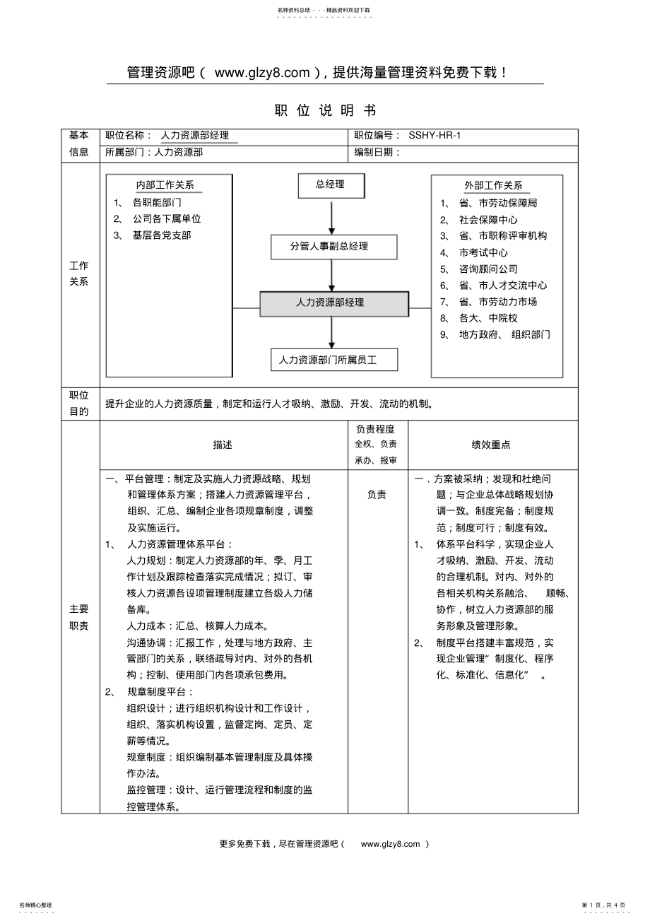 2022年HR经理职位说明书 .pdf_第1页