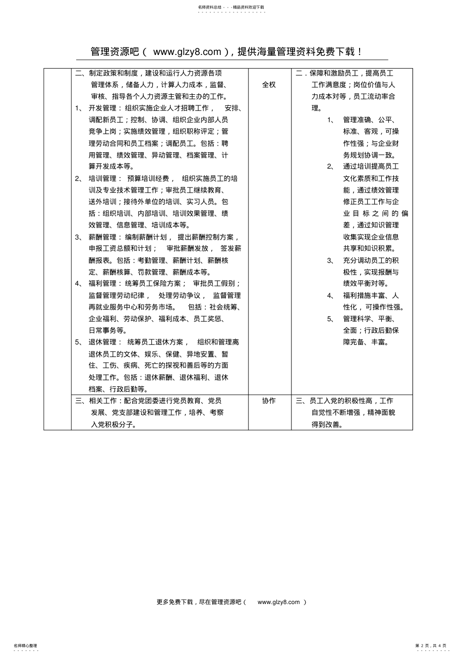 2022年HR经理职位说明书 .pdf_第2页