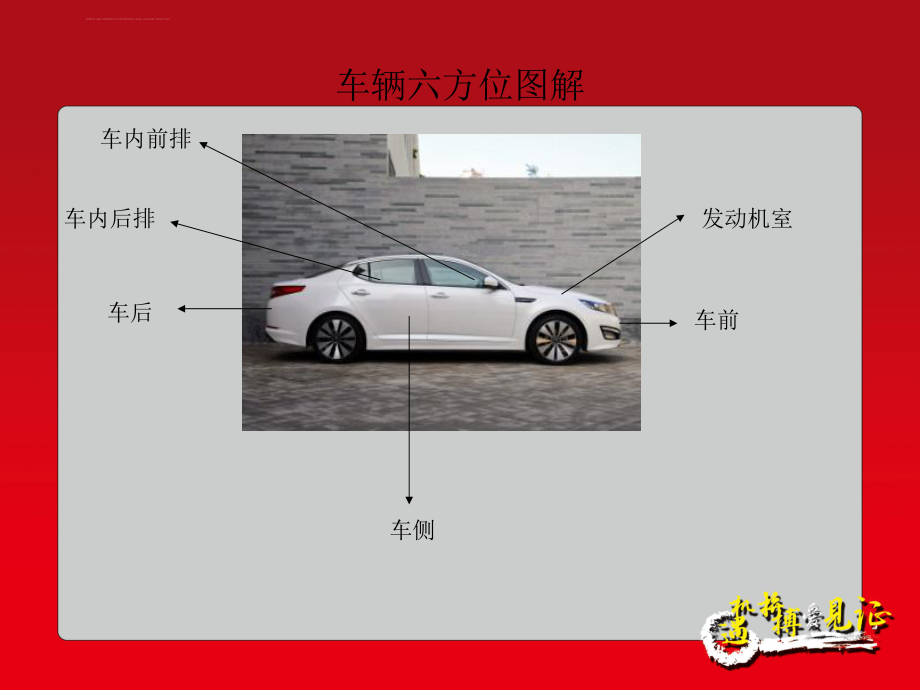 六方位绕车介绍ppt课件.ppt_第2页