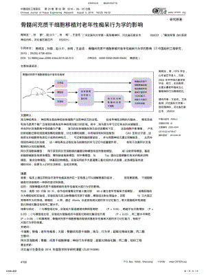 2022年2022年骨髓间充质干细胞移植对老年性痴呆行为学的影响[借 .pdf