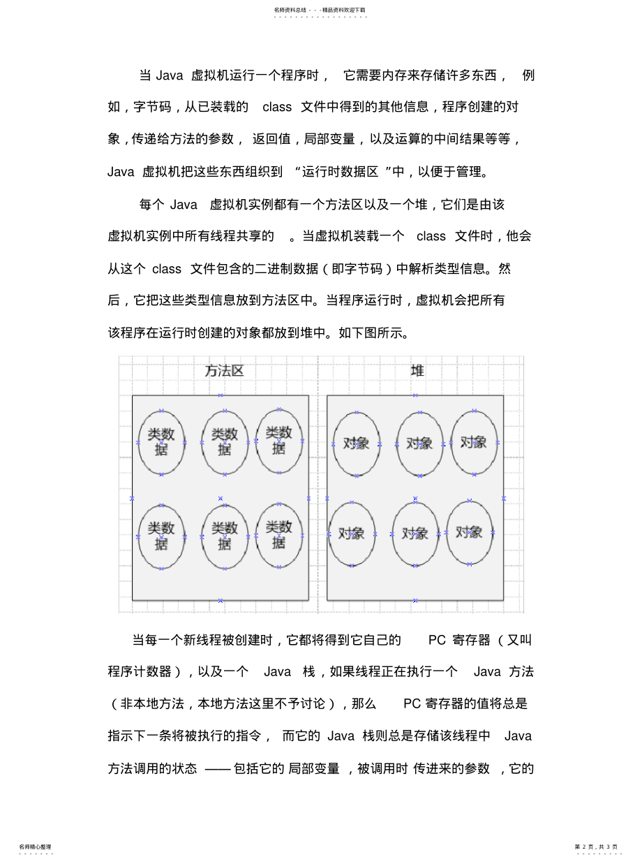 2022年深入Java虚拟机Java内存模型探讨一宣贯 .pdf_第2页