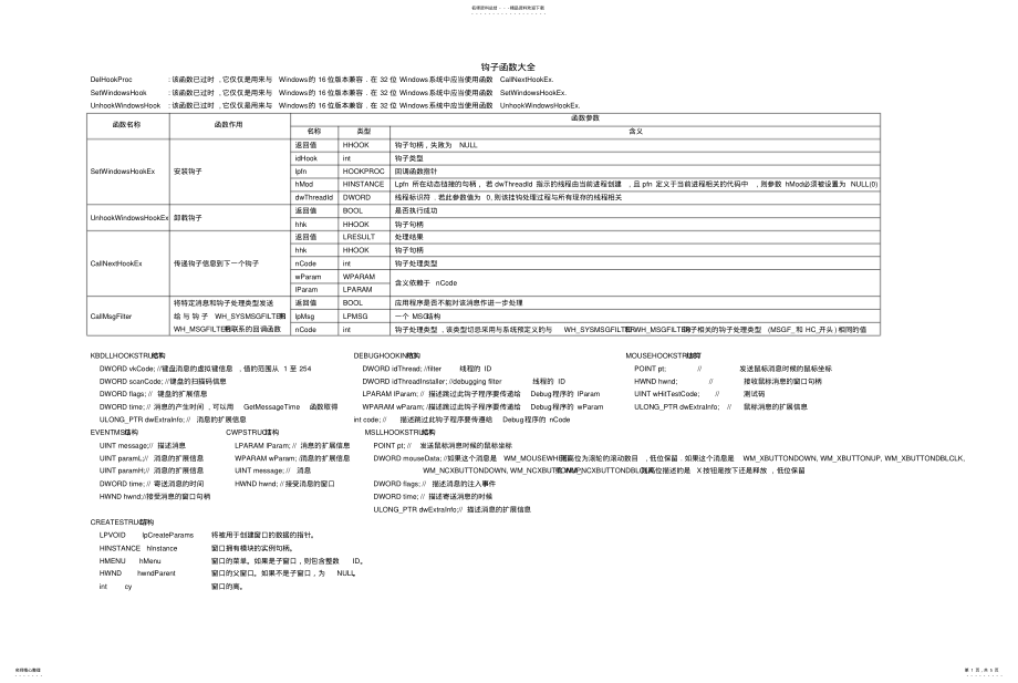 2022年2022年钩子函数大全 .pdf_第1页