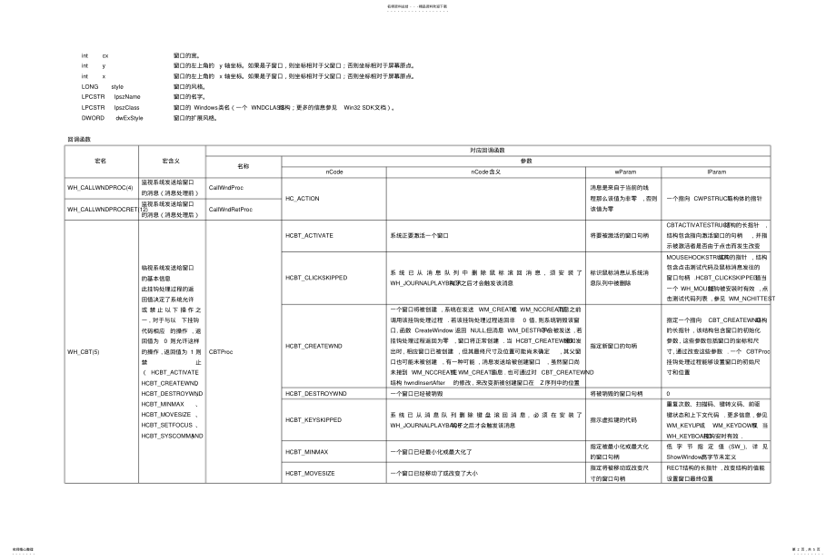 2022年2022年钩子函数大全 .pdf_第2页