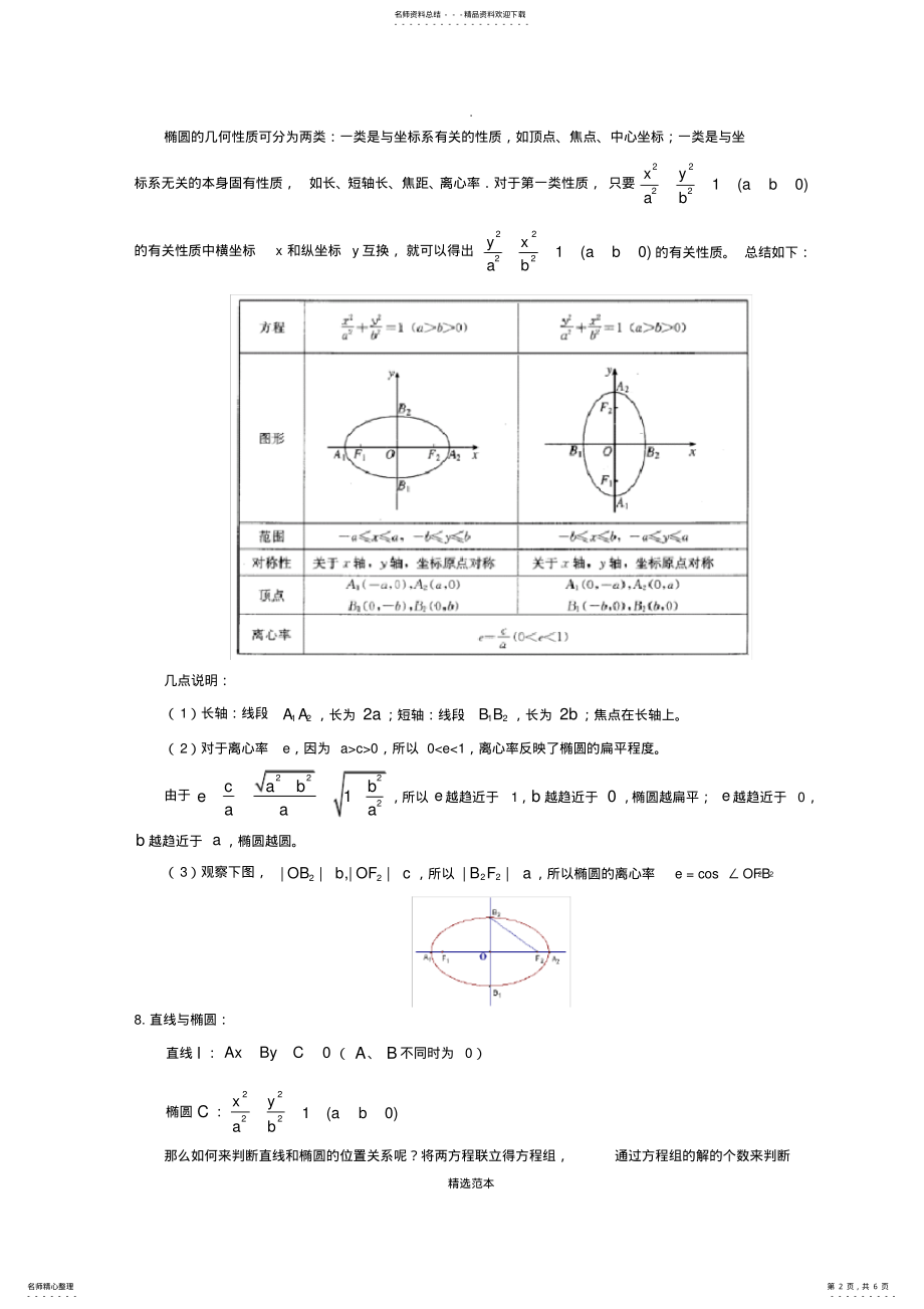 2022年椭圆知识点归纳总结和经典例题 .pdf_第2页