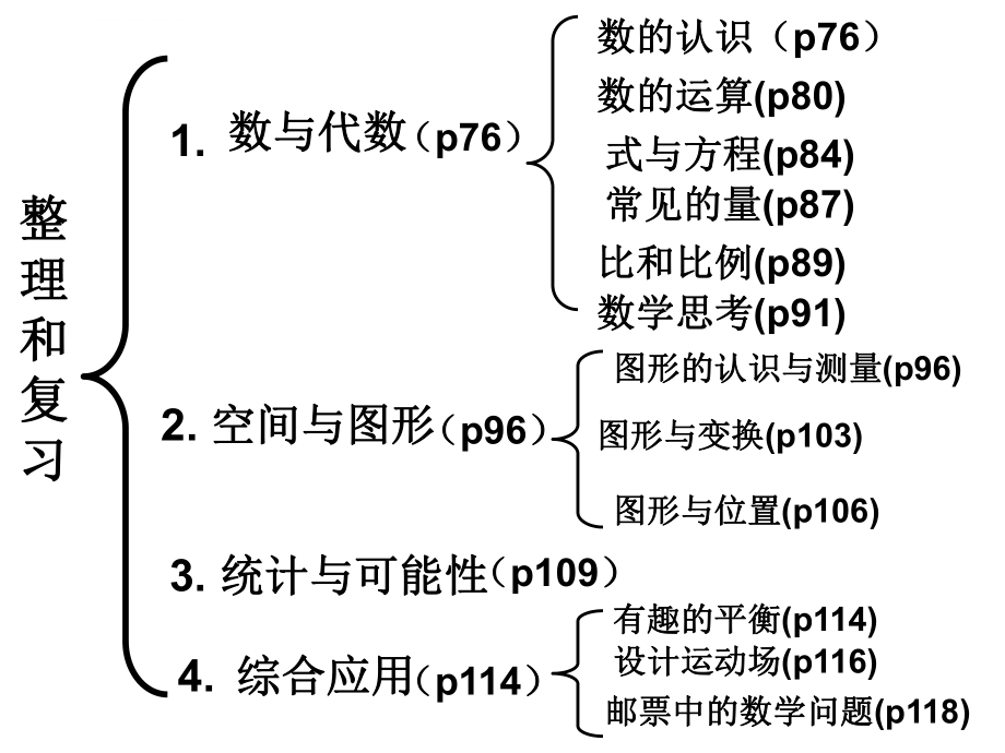 人教版小学数学六年级总复习图形与位置ppt课件.ppt_第1页