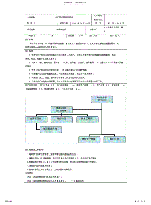 2022年2022年集成业务部部门岗位职责说明书 .pdf