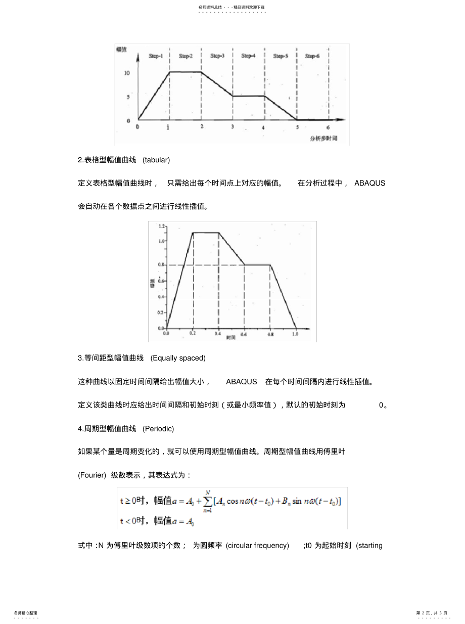 2022年ABAQUS中的幅值曲线[参 .pdf_第2页