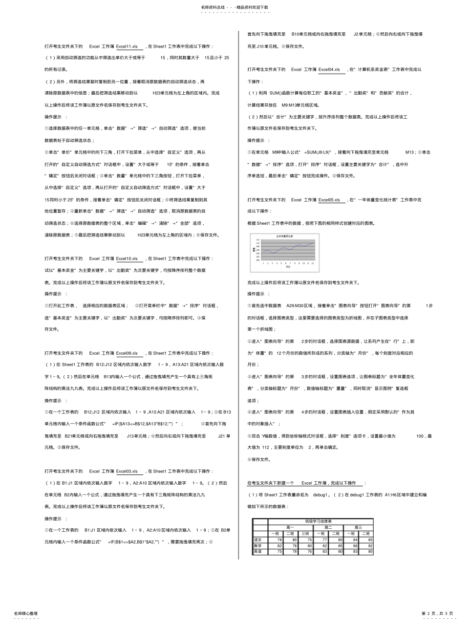 2022年Excel电子表格 2.pdf_第2页