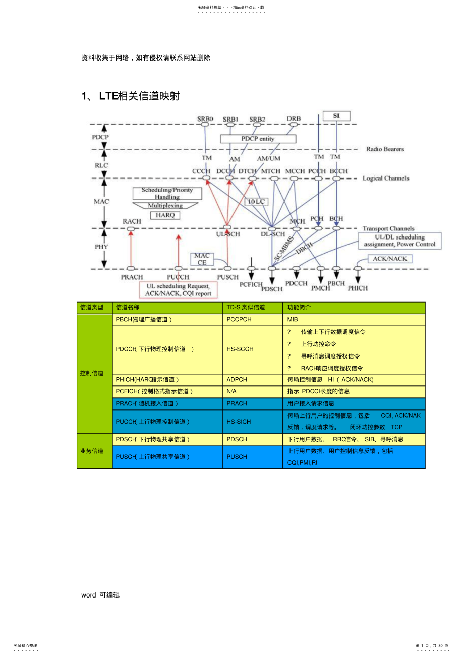 2022年LTE关键知识点总结说课讲解 .pdf_第1页