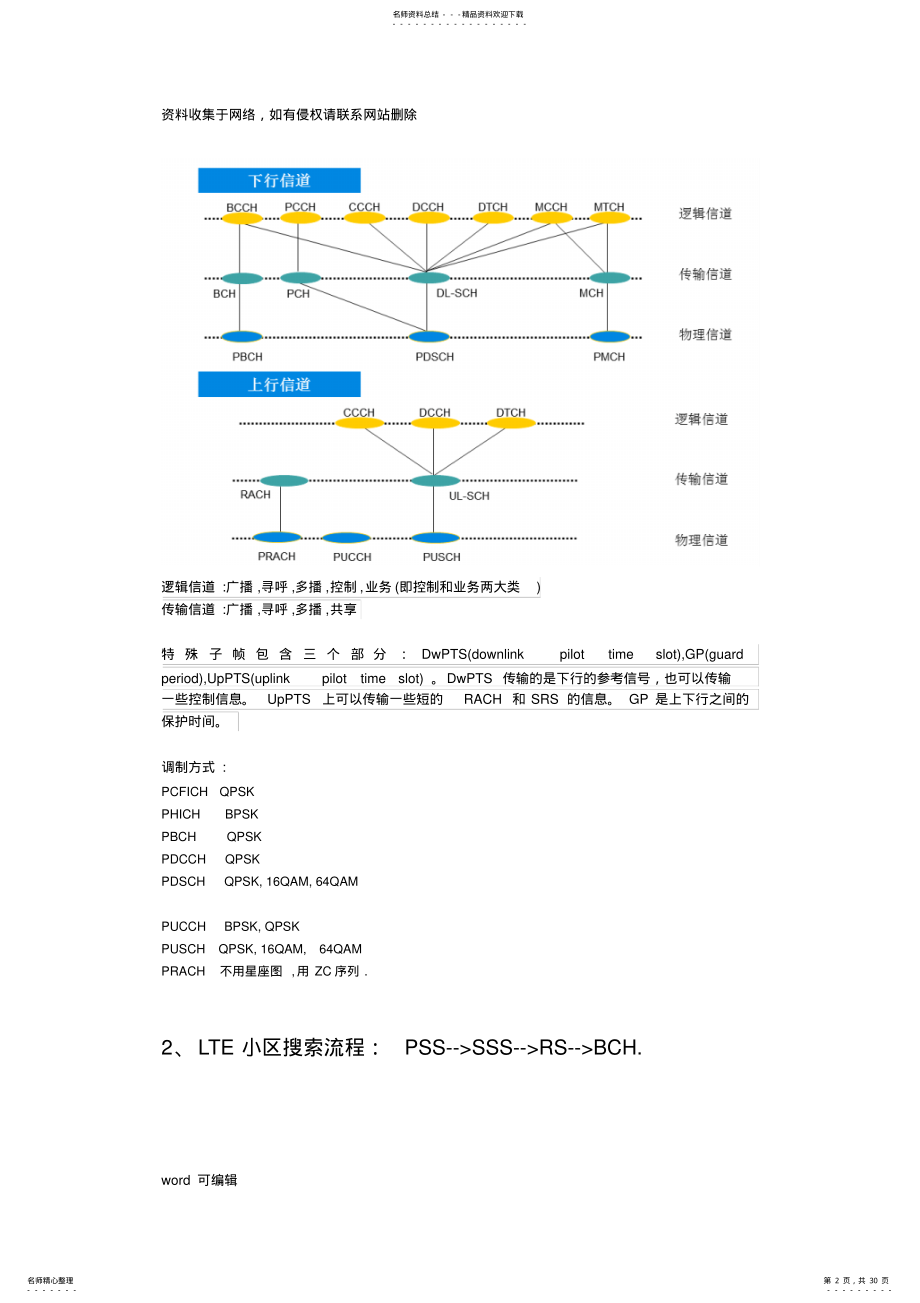 2022年LTE关键知识点总结说课讲解 .pdf_第2页