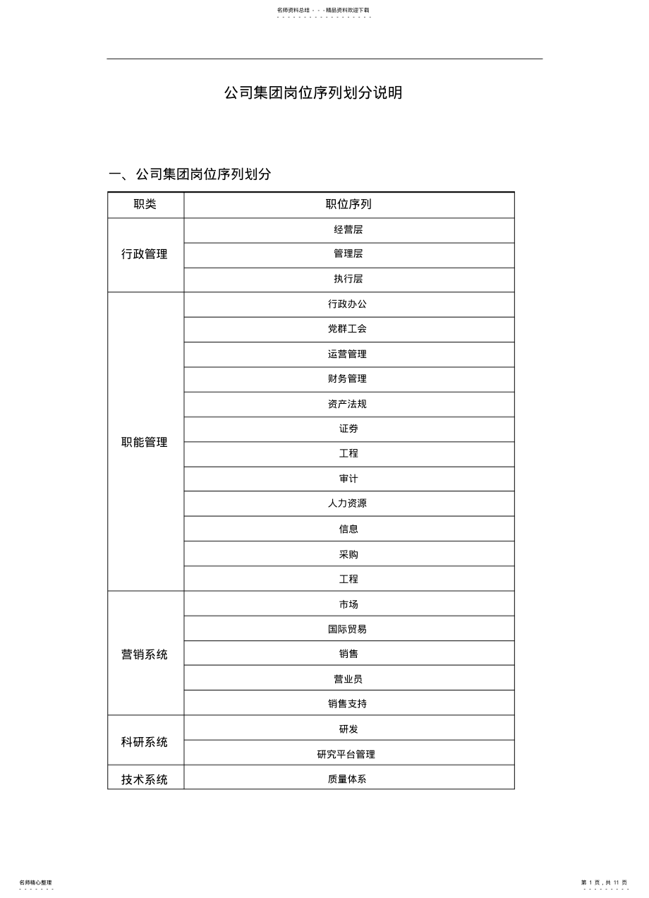 2022年2022年集团岗位序列划分说明 .pdf_第1页