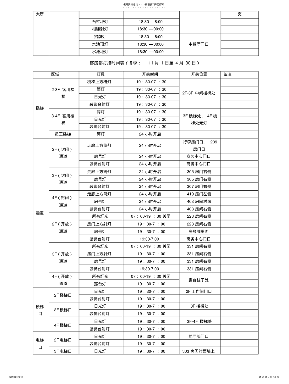 2022年2022年酒店灯控及节能管理制度 .pdf_第2页