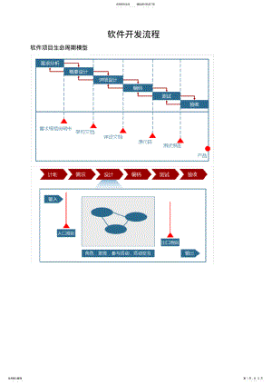 2022年cmmi软件开发流程 .pdf