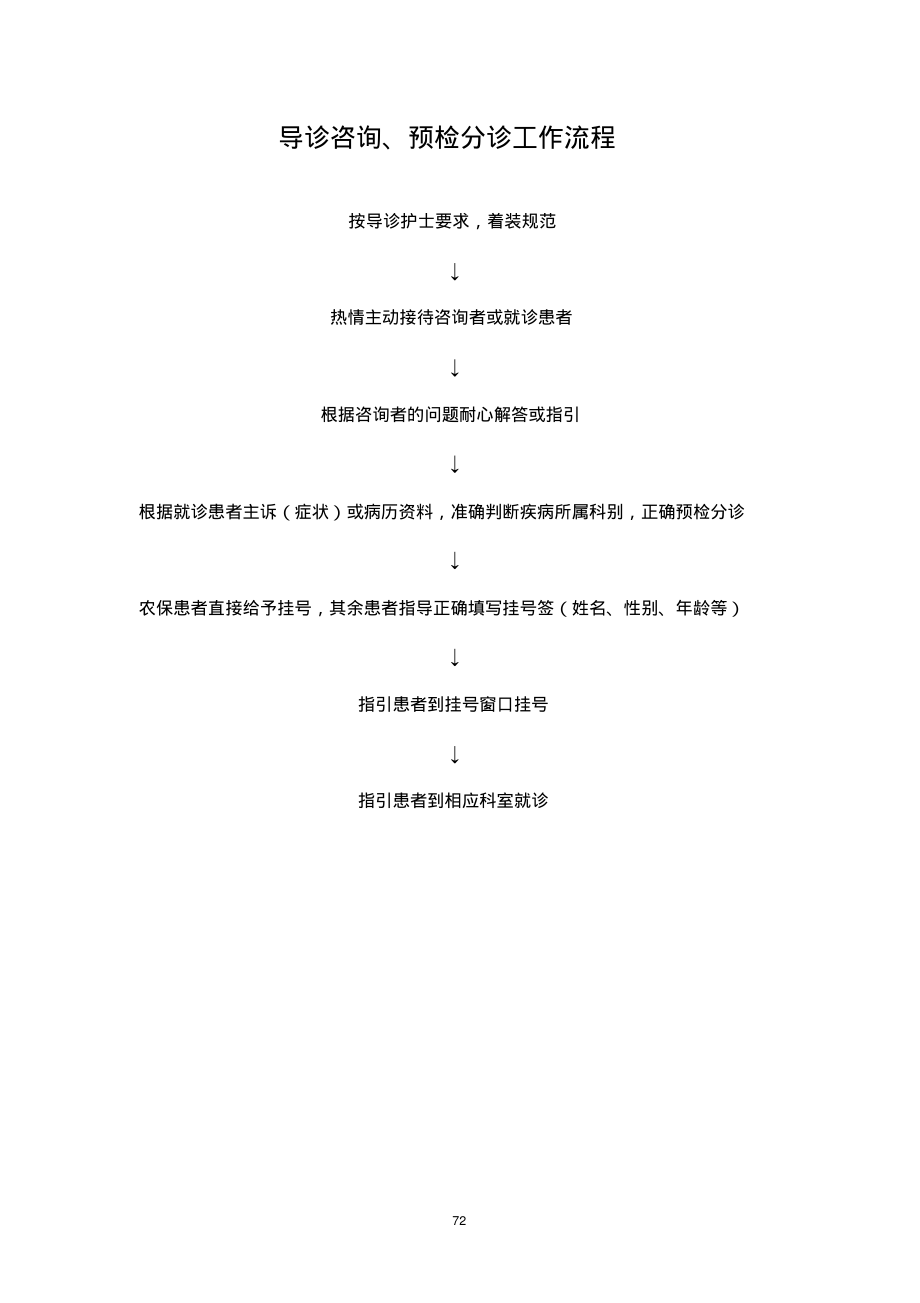 导诊咨询、预检分诊工作流程.pdf_第1页