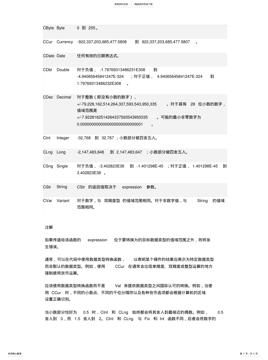 2022年Access数据类型转换[归 .pdf_第2页