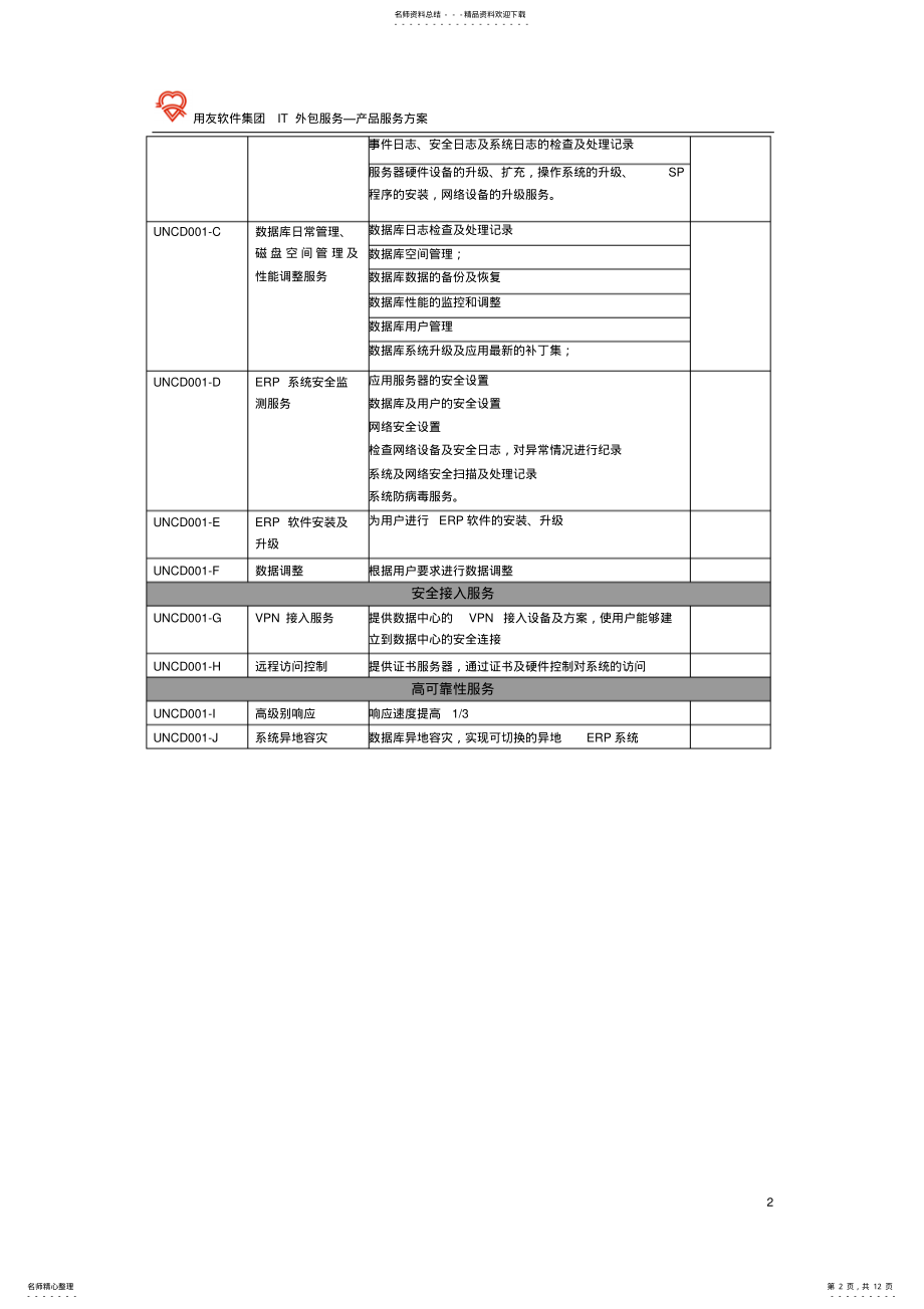 2022年IT外包服务--产品白皮书 .pdf_第2页