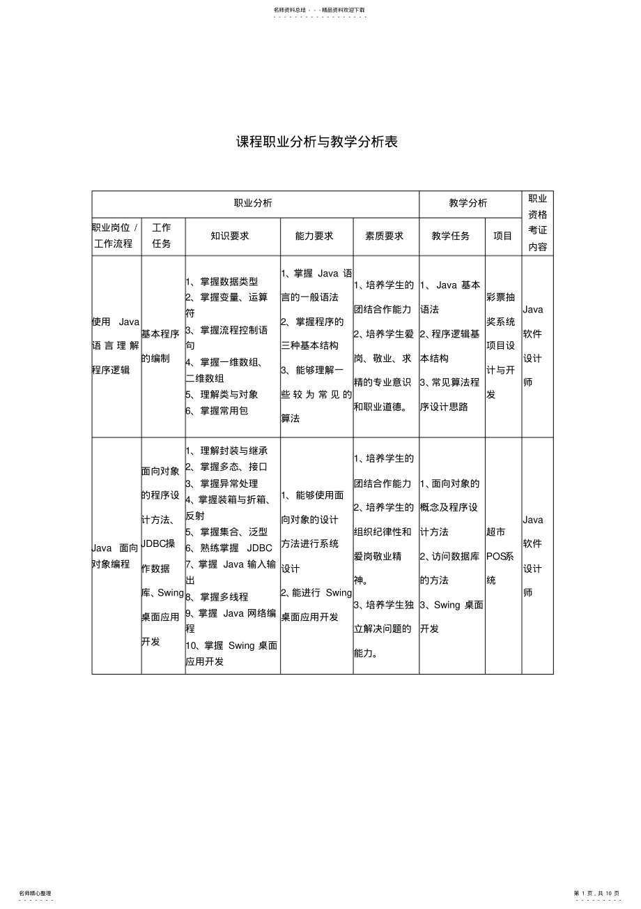 2022年JAVA语言程序设计课程标准 .pdf_第1页