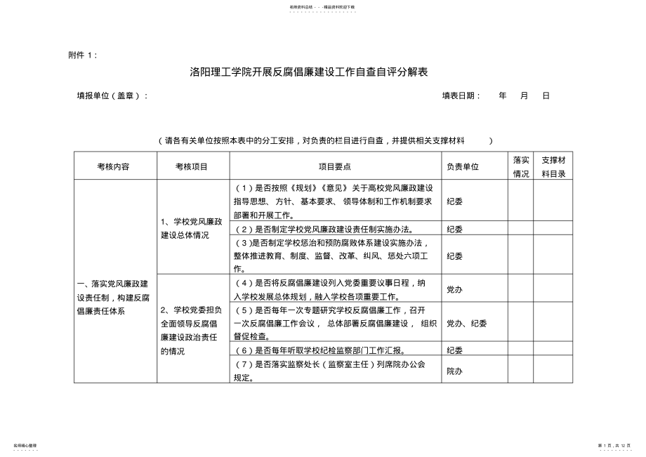 2022年洛阳理工学院开展反腐倡廉建设工作自查自评分解表 3.pdf_第1页