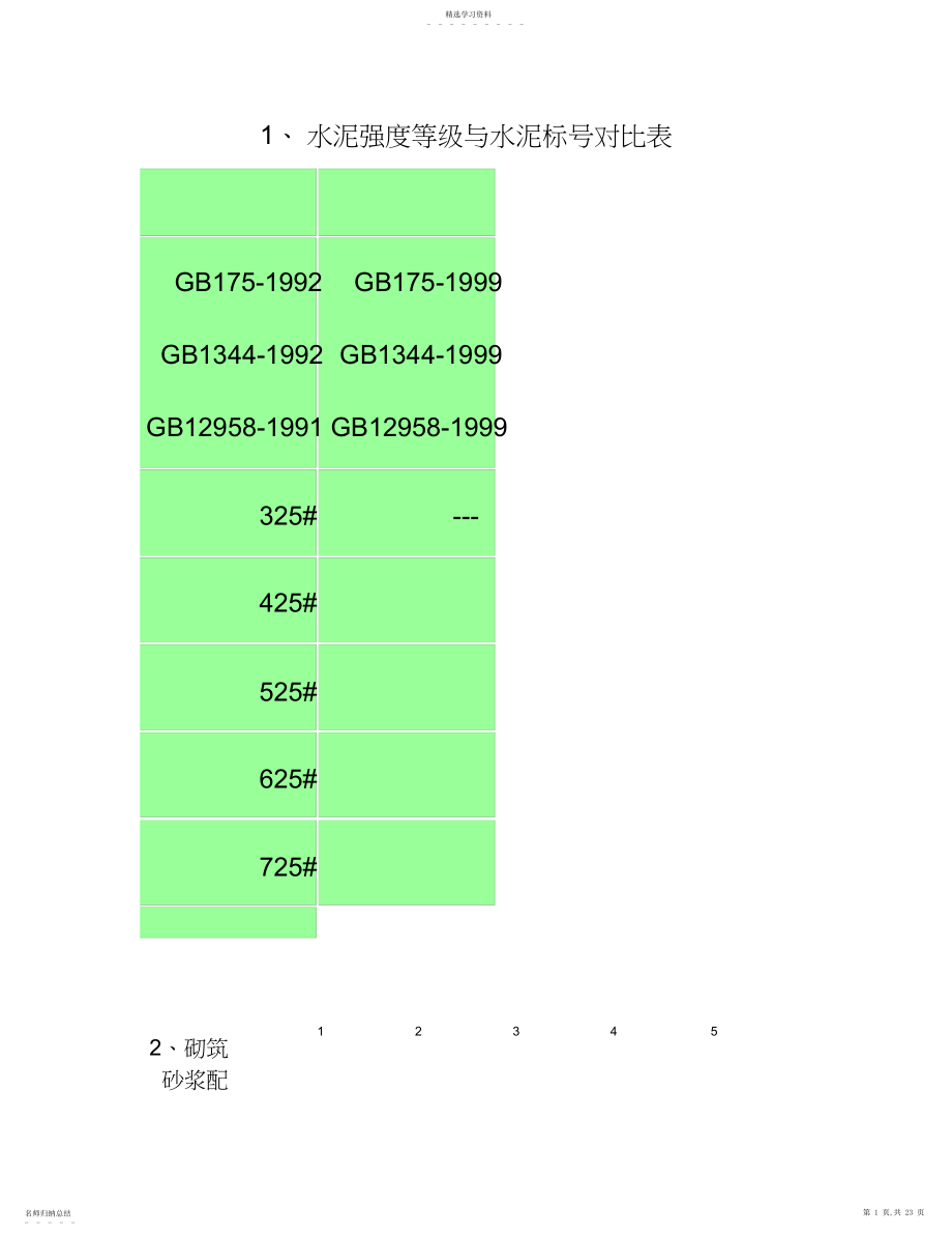 2022年水泥砂浆强度等级与水泥砂浆标号对照表..docx_第1页