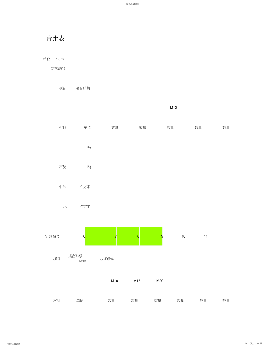 2022年水泥砂浆强度等级与水泥砂浆标号对照表..docx_第2页