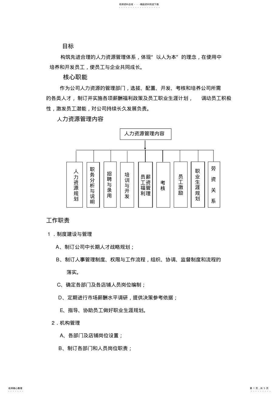 2022年HR工作职责及内容 .pdf_第1页