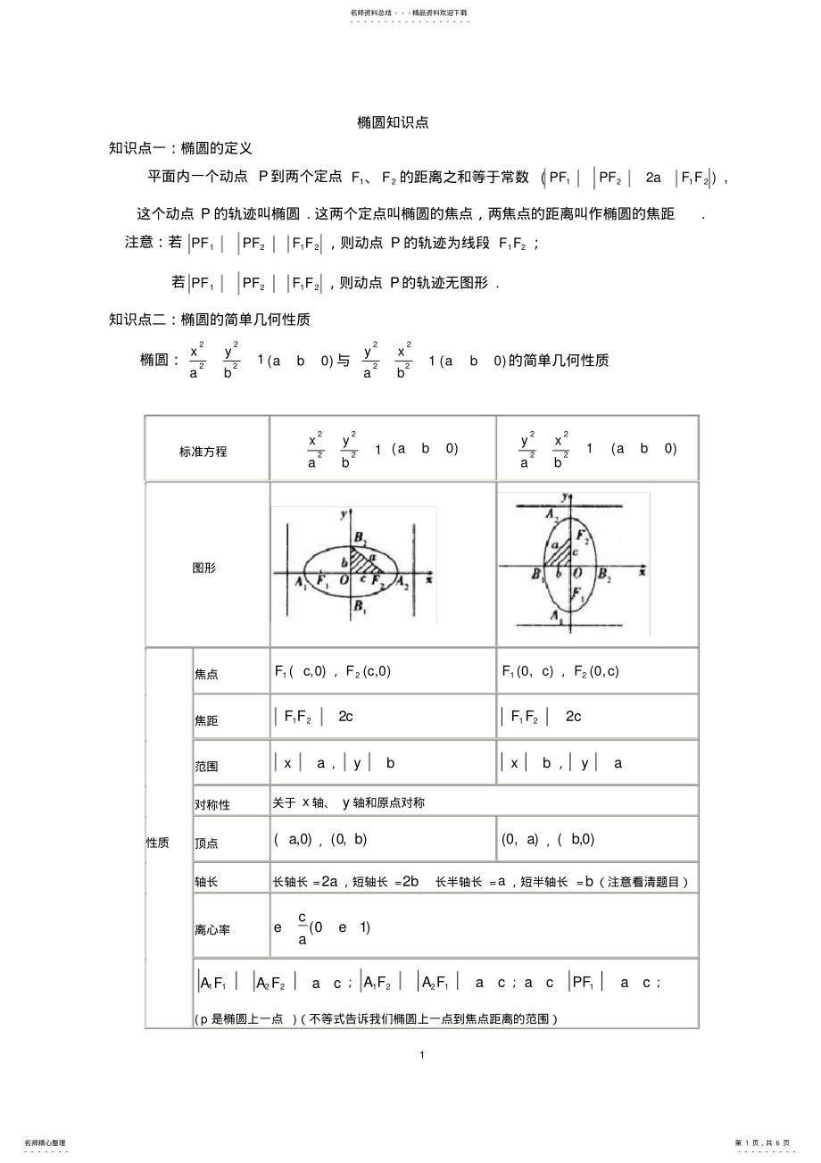 2022年椭圆知识点总结,推荐文档 .pdf_第1页