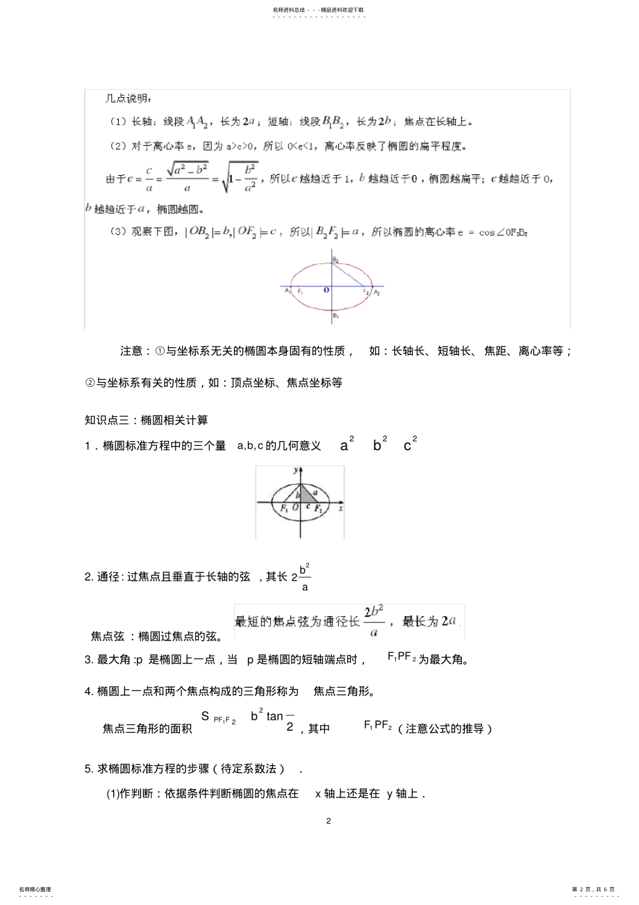 2022年椭圆知识点总结,推荐文档 .pdf_第2页