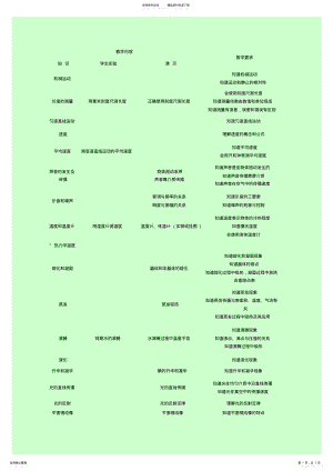 2022年最新初中物理教学大纲 .pdf