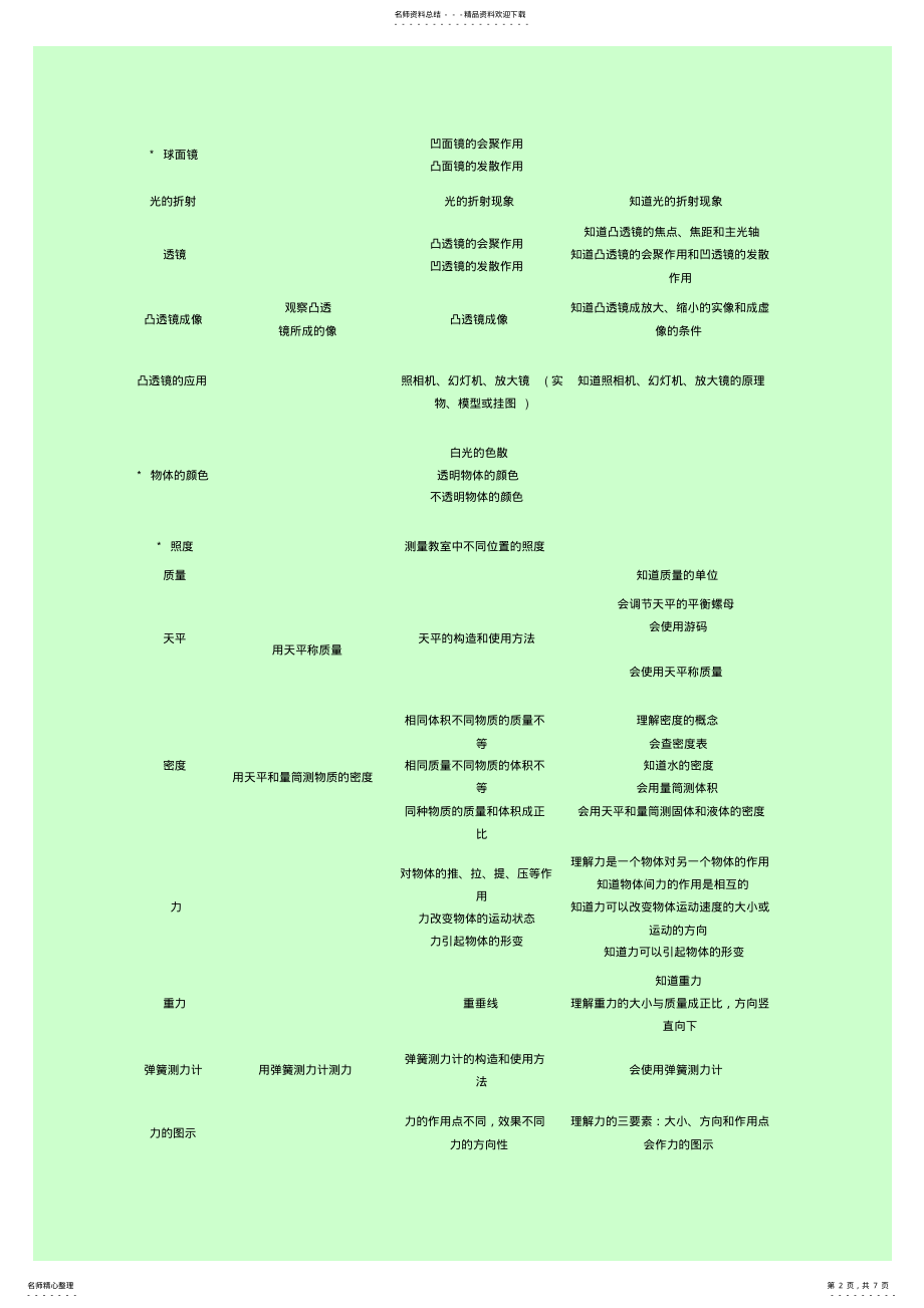 2022年最新初中物理教学大纲 .pdf_第2页