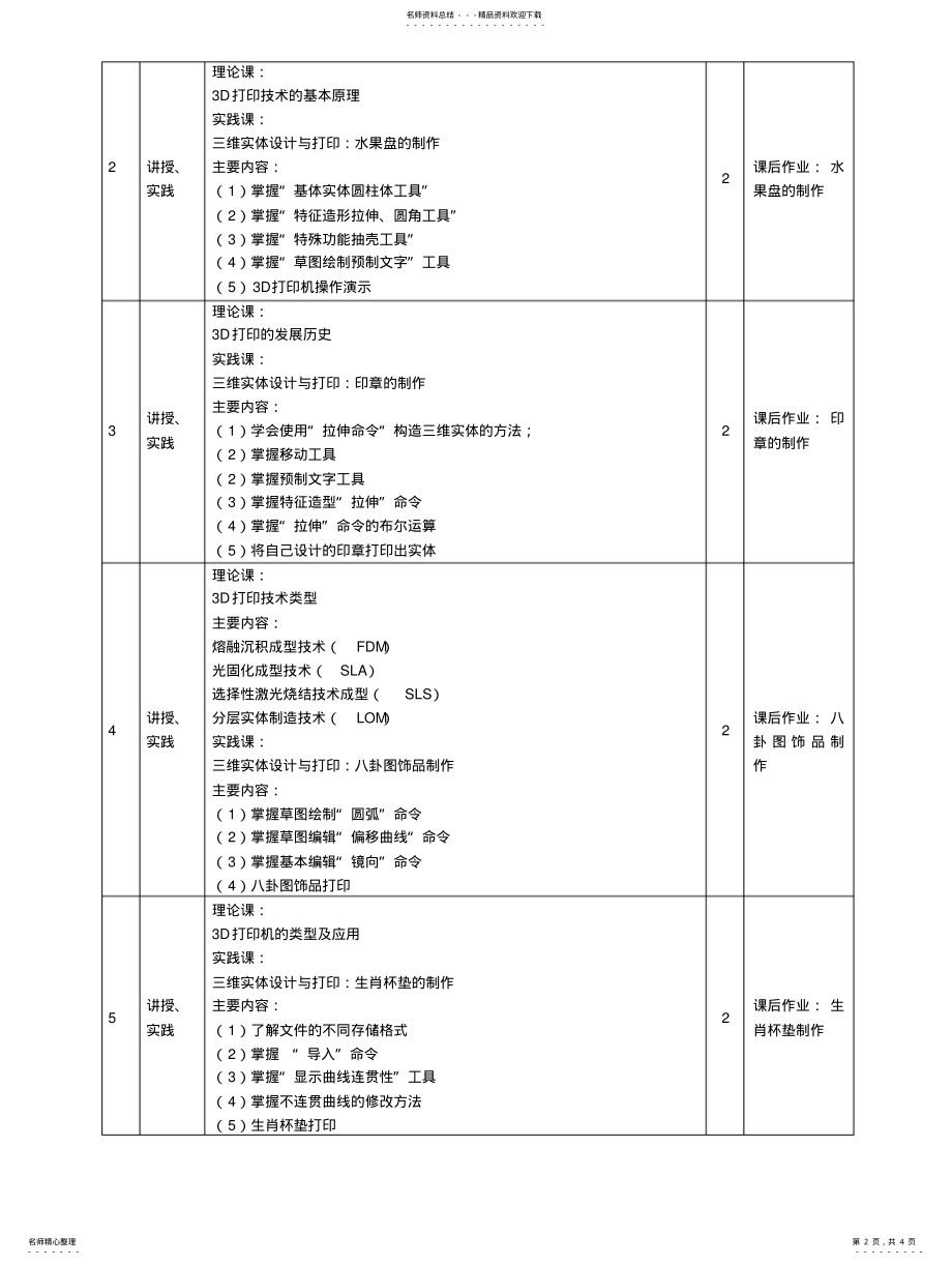 2022年Done三维实体设计授课计划 .pdf_第2页