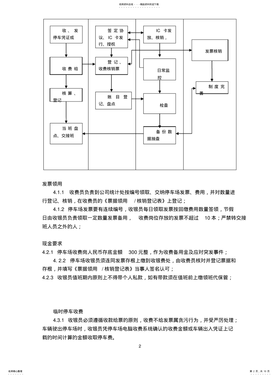 2022年2022年酒店停车场收费管理办法 .pdf_第2页