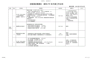 2022年涪陵酒店筹建处月总结月计划 .pdf