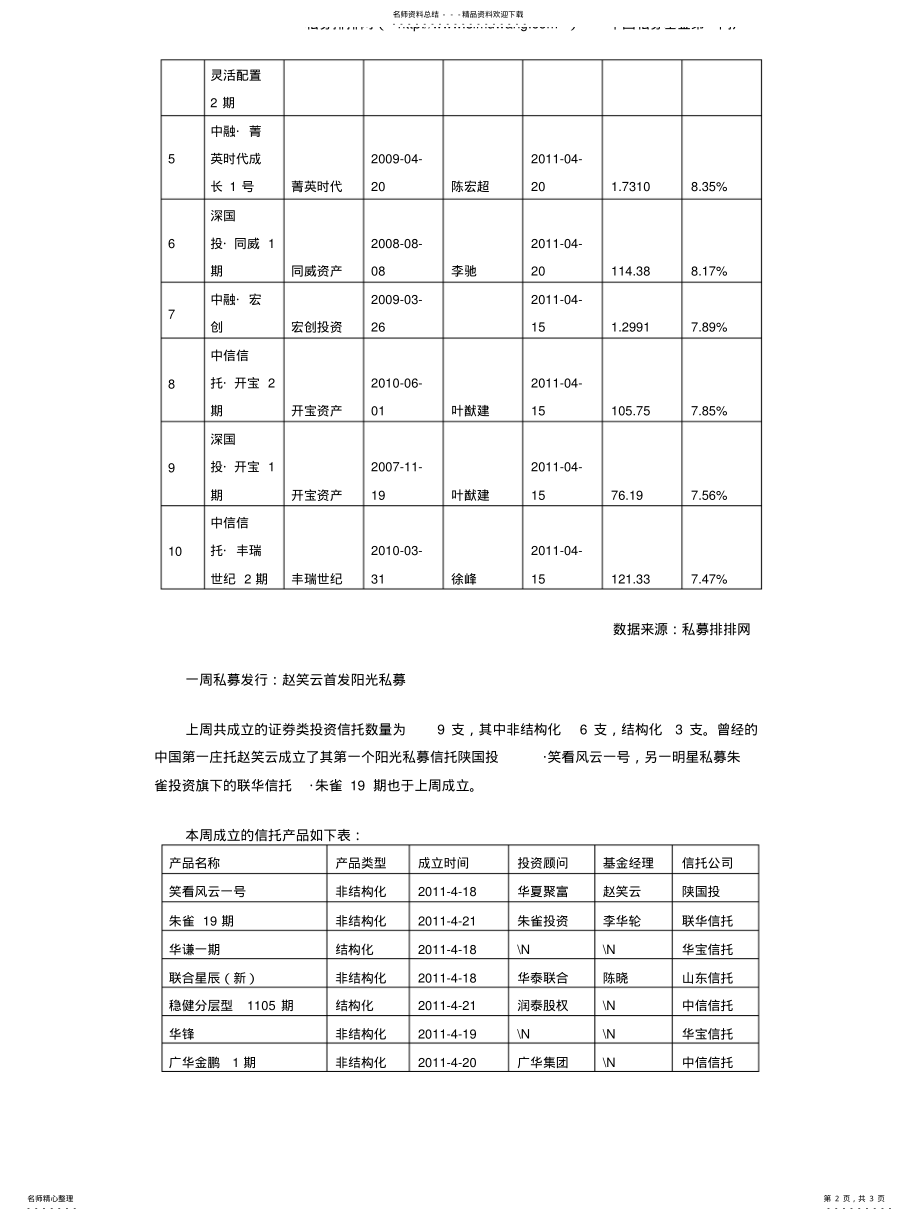 2022年每周私募快讯 .pdf_第2页