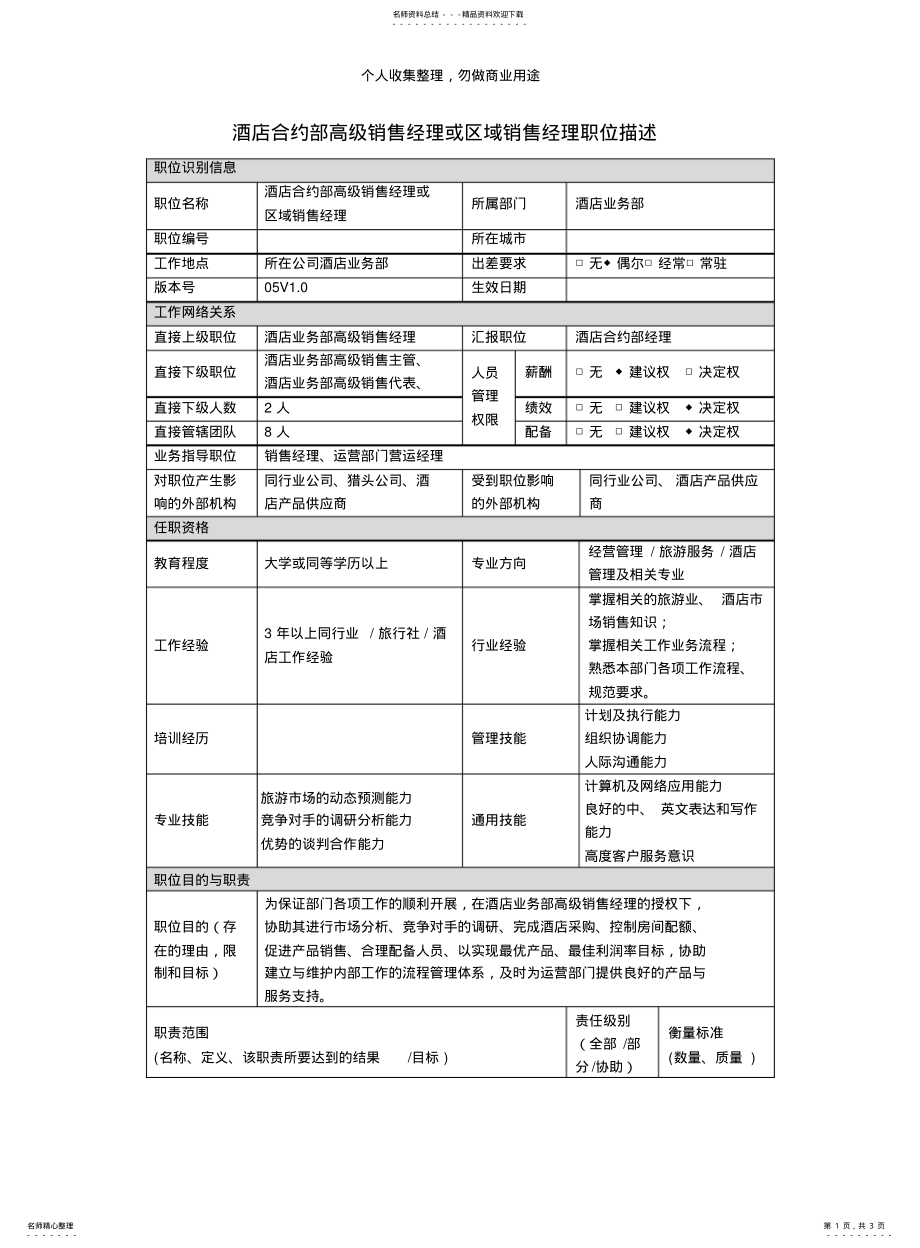 2022年2022年酒店行业部门岗位说明书汇总 13.pdf_第1页