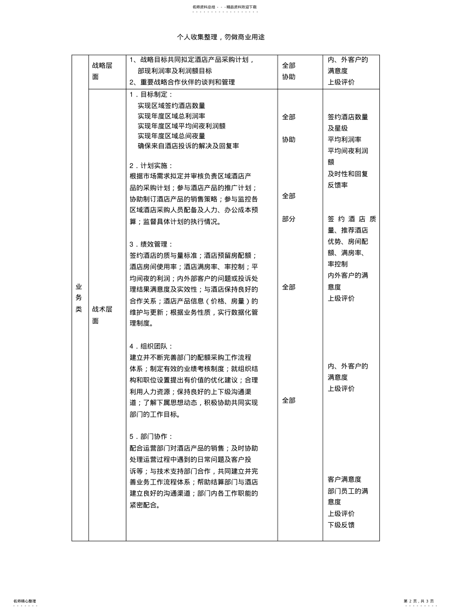 2022年2022年酒店行业部门岗位说明书汇总 13.pdf_第2页