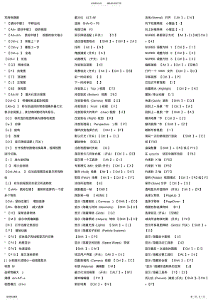 2022年DMAX快捷键(超 .pdf