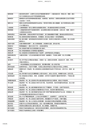 2022年2022年精神病学考试相关名词解释 .pdf