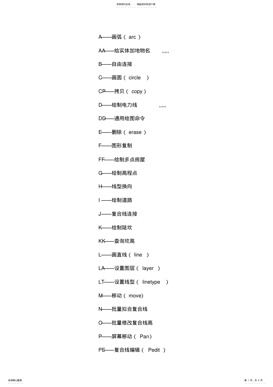 2022年CASS快捷键 .pdf_第1页