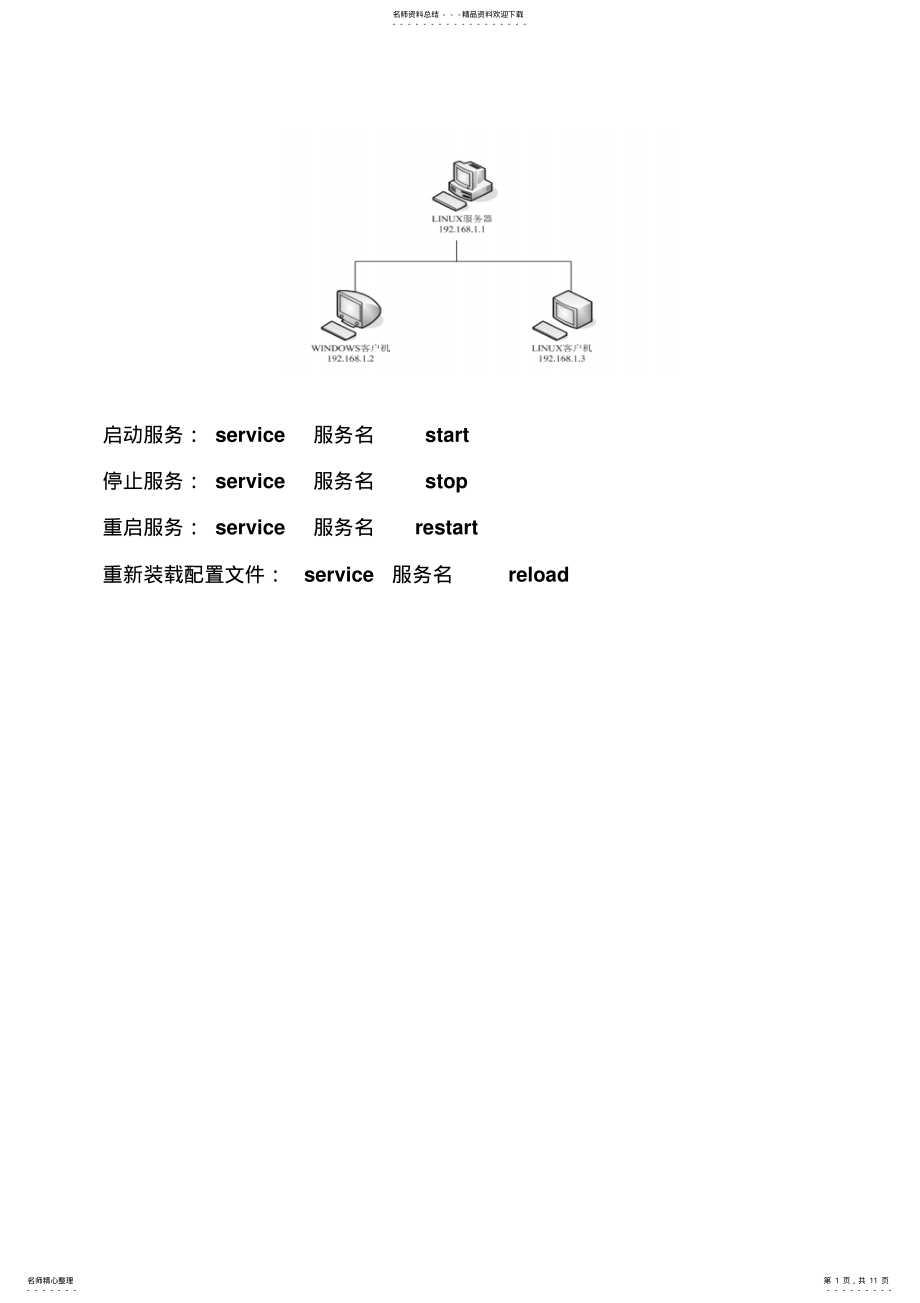 2022年Linux服务器基础配置 .pdf_第1页