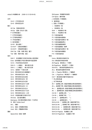 2022年edius.快捷键大全 .pdf